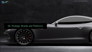22
3A. Strategic Brands and Platforms
STRICTLY PRIVATE AND CONFIDENTIAL
 