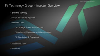 STRICTLY PRIVATE AND CONFIDENTIAL
EV Technology Group – Investor Overview
2. Vision, Mission and Approach
3B. Advanced Engineering and Manufacturing
4. Leadership Team
3A. Strategic Brands and Platforms
3C. Distribution & Experiences
5. Financials
1. Executive Summary
3. Business Lines
 