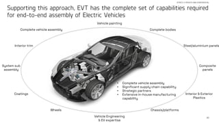 30
Supporting this approach, EVT has the complete set of capabilities required
for end-to-end assembly of Electric Vehicles
STRICTLY PRIVATE AND CONFIDENTIAL
Coatings
System sub
assembly
Composite
panels
Vehicle painting
Interior trim
Complete bodies
Wheels
Interior & Exterior
Plastics
Complete vehicle assembly
Vehicle Engineering
& EV expertise
Steel/aluminium panels
Chassis/platforms
• Complete vehicle assembly
• Significant supply chain capability
• Strategic partners
• Extensive in-house manufacturing
capability
 