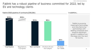 35
STRICTLY PRIVATE AND CONFIDENTIAL
Fablink has a robust pipeline of business committed for 2022, led by
EV and technology clients
Fablink 2022 pipeline of contracts (CAD, $m) In addition…
Fablink is pursuing
meaningful technology
and manufacturing
partnerships with
leading companies and
expects significant
growth in pipeline from
this base over the next
12 months
Total Pipeline Negotiations
in progress
‘Won’ contracts Of which, EV and
tech players
Of which,
Tier 1 OEMs
$269m $163m
$106m $85m
$21m
 