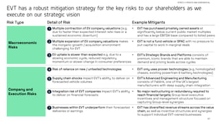 47
STRICTLY PRIVATE AND CONFIDENTIAL
EVT has a robust mitigation strategy for the key risks to our shareholders as we
execute on our strategic vision
Macroeconomic
Risks
Risk Type Detail of Risk Example Mitigants
• Multiple contraction of EV company valuations (e.g.
due to faster than expected interest rate rises or a
sustained economic downturn)
• EVT has purchased privately owned assets at
significantly below current public market multiples
and has a large EBITDA base compared to listed peers
Company and
Execution Risks
• Risk of reliance on new / untested technologies • EVT only uses proven technologies (e.g. homologated
chassis, existing powertrain & battery technologies)
• EV uptake is slower than expected e.g. due to a
slowing economic cycle, reduced regulatory
momentum or slower change in consumer preferences
• Multiple expansion of EV company valuations makes
the inorganic growth / acquisition environment
challenging for EVT
• EVT is not a fund vehicle or SPAC with no pressure to
put capital to work in marginal deals
• EVT’s Strategic Brands and Platforms consists of
premium, iconic brands that are able to maintain
demand and pricing levels across cycles
1
• Supply chain shocks impact EVT’s ability to deliver on
forecasted vehicle volumes
• EVT’s Advanced Engineering and Manufacturing
consists of Fablink, one of the UK’s largest
manufacturers with deep supply chain integration
• Integration risk of EVT companies impact EVT’s ability
to deliver on financial forecasts
• No major restructuring or redundancy required to
reach financial targets; Group-level executive
incentives and management structure focused on
capturing Group-level synergies
2
3
4
5
6
• Businesses within EVT underperform their forecasted
deliveries or earnings
• EVT has diversified revenue streams across the value
chain, as well as incentive structures and synergies
to support individual EVT-owned businesses
7
 