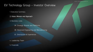 STRICTLY PRIVATE AND CONFIDENTIAL
EV Technology Group – Investor Overview
2. Vision, Mission and Approach
3B. Advanced Engineering and Manufacturing
4. Leadership Team
3A. Strategic Brands and Platforms
3C. Distribution & Experiences
5. Financials
1. Executive Summary
3. Business Lines
 