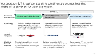 8
STRICTLY PRIVATE AND CONFIDENTIAL
Our approach: EVT Group operates three complimentary business lines that
enable us to deliver on our vision and mission
Strategic Brands and Platforms
Advanced Engineering and
Manufacturing
Distribution and Experiences
EVT Group’s
Business Lines
1
BU Strategy Control a strategic portfolio of
iconic brands that are going
electric & proven tech platforms
that enable electrification
Operate advanced scale
manufacturing with deep
supply chain integration
Deliver a ‘unified’ customer
experience of the brand and
capture its full value
What this
Means for
Investors
An enduring moat: Iconic brands
support premium pricing across
cycles, even as new technologies
commoditise
De-risked production: EVT is
insulated from supply chain shocks,
controls quality & has an EBITDA
base to reinvest at higher ROE
Higher margins: EVT can maintain
a premium, unified brand
experience and pricing
Current
Companies
EVT Group
2 3
 
