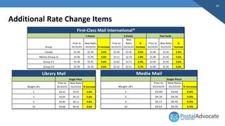 Ps Rate Patch Our Guide to the 2023 USPS® Rate Change | PDF