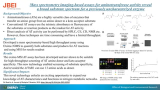 Office of Biological and Environmental Research
Mass spectrometry imaging-based assays for aminotransferase activity reveal
a broad substrate spectrum for a previously uncharacterized enzyme
Background/Objective
• Aminotransferases (ATs) are a highly versatile class of enzymes that
transfer an amino group from an amino donor to a keto acceptor substrate.
• Conventional AT assays use the intrinsic absorbance or fluorescence of
the substrates or reaction products as the readout for AT activity.
• Direct analysis of AT activity can be performed by HPLC, CE, CD, NMR etc.
However, these techniques are time consuming and have a limited throughput.
Approach
Developed a mass spectrometry-based high throughput assay using
Oxime-NIMS to quantify both substrates and products for AT reactions
and using MSI for results readout
Results
The oxime-MSI AT assay has been developed and are shown to be suitable
for high-throughput screening of AT amino donor and keto acceptor
specificity. This new technology enabled screening of substrate specificity,
And revealed the AtTAR1 can use 13 amino acids as donor.
Significance/Impacts
This novel technology unlocks an exciting opportunity to expand our
knowledge of AT characteristics and functions in nitrogen metabolic networks.
De Raad et al. Journal of Biological Chemistry, DOI: https://doi.org/10.1016/j.jbc.2023.102939
Overview of oxime-MSI AT assay: A) Oxime tagging to detect AT activity;
B) Steps in the oxime-MSI AT assay
MS image of NIMS surface with
printed AtTAT1 reactions,
The relative reaction rate of AtTAT1 with
Tyr and ɑ-KG
 