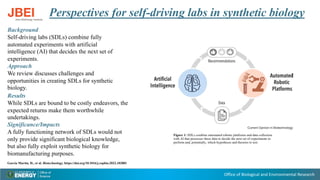 Office of Biological and Environmental Research
Perspectives for self-driving labs in synthetic biology
Background
Self-driving labs (SDLs) combine fully
automated experiments with artificial
intelligence (AI) that decides the next set of
experiments.
Approach
We review discusses challenges and
opportunities in creating SDLs for synthetic
biology.
Results
While SDLs are bound to be costly endeavors, the
expected returns make them worthwhile
undertakings.
Significance/Impacts
A fully functioning network of SDLs would not
only provide significant biological knowledge,
but also fully exploit synthetic biology for
biomanufacturing purposes.
Garcia Martin, H., et al. Biotechnology, https://doi.org/10.1016/j.copbio.2022.102881
Figure 1: SDLs combine automated robotic platforms and data collection
with AI that processes these data to decide the next set of experiments to
perform and, potentially, which hypotheses and theories to test.
bisabolene), transforms them into a host (e.g. a bacteria
Figure 1
Current Opinion in Biotechnology
SDLs combine automated robotic platforms and data collection with AI
that processes these data to decide the next set of experiments to
perform and, potentially, which hypotheses and theories to test.
Figure
2 Systems Biology
 