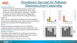 Office of Biological and Environmental Research
Greenhouse Gas and Air Pollutant
Emissions from Composting
Background/Objective
• Nearly all bioenergy production processes result in some
quantity of residual organic solid material. Those can be
combusted for heat, land applied, composted, or landfilled
• Uncertainty around the emissions from managing these
residual solids remains a barrier for scaling up bioenergy
Approach
This is a review exploring the greenhouse gas and air pollutant
emissions from composting various organic wastes (untreated and
residual solids remaining after bioenergy production.
Results
Using a biological conversion process (e.g. AD) before
composting residuals can reduce emissions. High aeration rates
minimize methane emissions but can increase ammonia emissions.
Significance/Impacts
The study provides guidelines for estimating emissions from
composting organic wastes and residual solids from bioenergy
facilities and insights into key emissions drivers.
Nordahl, S. L. et al. Environmental Science & Technology. DOI: 10.1021/acs.est.2c05846
 