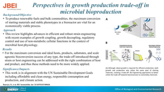 Office of Biological and Environmental Research
Perspectives in growth production trade-off in
microbial bioproduction
Background/Objective
• To produce renewable fuels and bulk commodities, the maximum conversion
of starting materials and stable phenotypes in a bioreactor are vital for an
economically viable process.
Approach
• This review highlights advances in efficient and robust strain engineering
with recent examples of growth coupling, growth decoupling, regulatory
control and use of non-metabolic cellular functions in the context of
microbial host physiology.
Results
• For the maximum conversion and ideal hosts, products, substrates, and scale
agnostic bioconversion success of any type, the trade-off introduced through
strain or host engineering can be addressed with the right combination of host
and product, and thus these methods need to be more widely applied.
Significance/Impacts
• This work is in alignment with the UN Sustainable Development Goals
including affordable and clean energy, responsible consumption and
production, and climate action.
Banerjee, D., et al. RSC Sustainability, doi: 10.1039/D2SU00066K
(A) Although robust growth is required for efficient production, both
growth and production also utilize the same pool of starting
materials, creating a trade-off. (B) Engineering approaches to better
utilize the trade-off towards bioconversion to commodity chemicals.
A
B
 