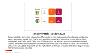 2024 January Patch Tuesday | PDF