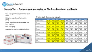 Our Guide to the January 2025 USPS® Rate Change | PDF