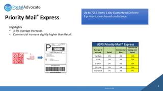 Ps Rate Patch Our Guide to the January 2026 USPS® Rate Change | PDF