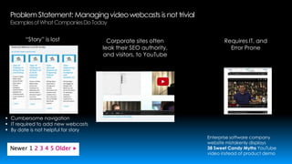 Problem Statement: Managing video webcasts is not trivial
Examples of What Companies Do Today
“Story” is lost

Corporate sites often
leak their SEO authority,
and visitors, to YouTube

Requires IT, and
Error Prone

 Cumbersome navigation
 IT required to add new webcasts
 By date is not helpful for story
Enterprise software company
website mistakenly displays
38 Sweet Candy Myths YouTube
video instead of product demo

 