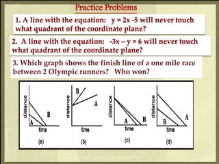 1. A line with the equation: y = 2x -5 will never touch
what quadrant of the coordinate plane?
2. A line with the equation: -3x – y = 6 will never touch
what quadrant of the coordinate plane?
Practice Problems
 
