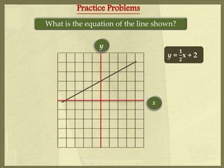 x
y
What is the equation of the line shown?
Practice Problems
y =
𝟏
𝟐
x + 2
 