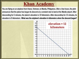 elevation = 12
kilometers
 