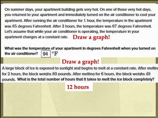 Draw a graph!
Draw a graph!
12 hours
 