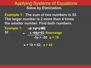 Applying Systems of Equations
            Solve by Elimination.
Example 1: The sum of two numbers is 52.
The larger number is 2 more than 4 times
the smaller number. Find both numbers.
Example 1:   -(x + y = -52
              -x - y = 52)
                  x+y=
52         + _________ Rearrange
               x = 4y + 2
                 -4y = 2
                  -5y = -50 y = 10

           x + 10 = 52; x = 42
 