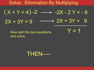 Solve: Elimination By Multiplying

( X + Y = 4 ) -2               -2X - 2 Y = - 8
2X + 3Y = 9                    2X + 3Y = 9

   Now add the two equations        Y=1
   and solve.




             THEN----
 