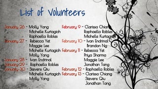 List of Volunteers
January 26 - Molly Yang
Michelle Kurtagich
Raphaella Robles
January 27 - Rebecca Yet
Maggie Lee
Michelle Kurtagich
Molly Yang
January 28 - Ivan Endrinal
January 29 - Raphaella Robles
January 30 - Stevens Qiu
Michelle Kurtagich
Molly Yang
February 9 - Clarissa Chiang
Raphaella Robles
Michelle Kurtagich
February 10 - Ivan Endrinal
Brandon Ng
February 11 - Rebecca Yet
Priya Sharma
Maggie Lee
Jonathan Tang
February 12 - Raphaella Robles
February 13 - Clarissa Chiang
Stevens Qiu
Jonathan Tang
 
