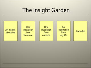 The Insight Garden An insight  about life One illustration from literature One illustration from a movie An  illustration from  my life I wonder 