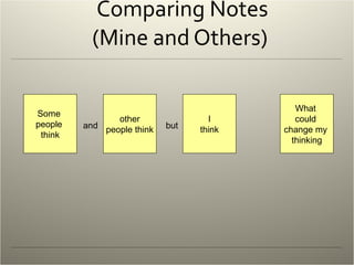 Comparing Notes (Mine and Others) Some  people  think other people think I think What  could  change my  thinking and but 