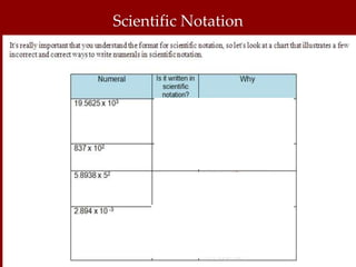 Scientific Notation
 