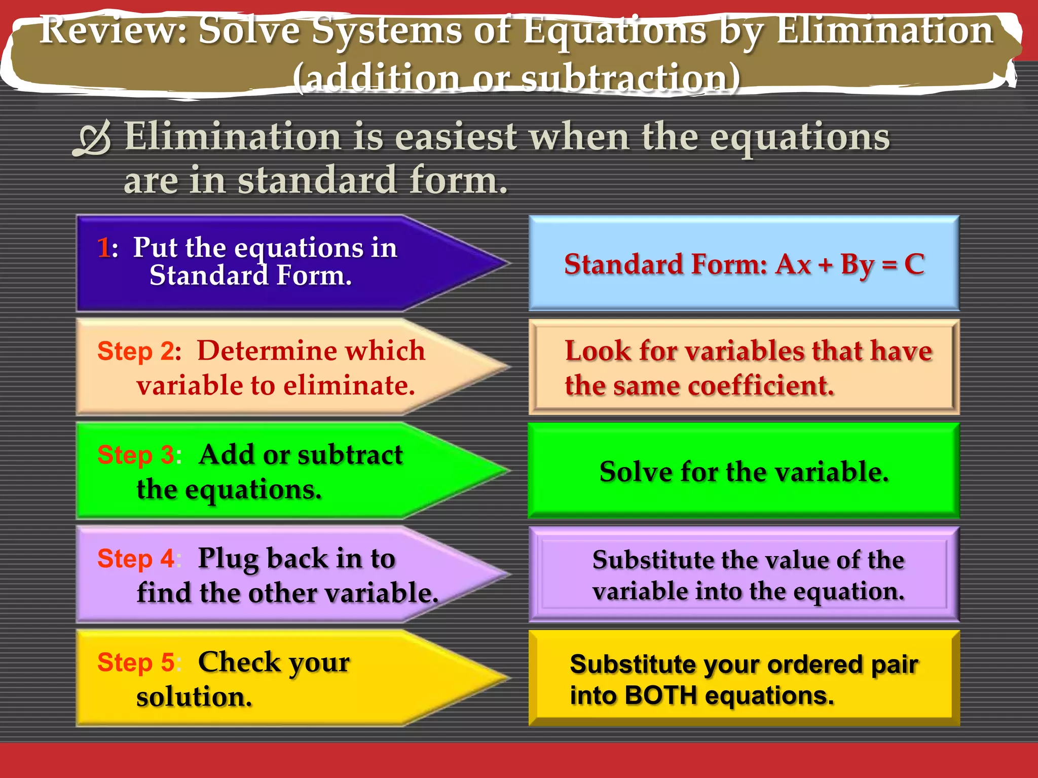 Review: Solve Systems of Equations by Elimination
(addition or subtraction)
 Elimination is easiest when the equations
are in standard form.
1: Put the equations in
Standard Form.
Step 2: Determine which

variable to eliminate.
Step 3: Add or subtract

the equations.
Step 4: Plug back in to

find the other variable.
Step 5: Check your

solution.

Standard Form: Ax + By = C
Look for variables that have
the same coefficient.
Solve for the variable.
Substitute the value of the
variable into the equation.
Substitute your ordered pair
into BOTH equations.

 