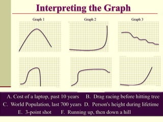 H
e
i
g
h
t

P
e
o
p
l
e

C
o
s
t

S
p
e
e
d

H
e
i
g
h
t

S
p
e
e
d

A. Cost of a laptop, past 10 years B. Drag racing before hitting tree
C. World Population, last 700 years D. Person's height during lifetime
E. 3-point shot
F. Running up, then down a hill

 