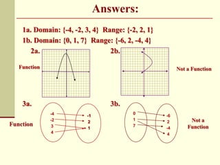 1a. Domain: {-4, -2, 3, 4} Range: {-2, 2, 1}
1b. Domain: {0, 1, 7} Range: {-6, 2, -4, 4}
2a.
2b.
Function

Not a Function

3a.

3b.
-4
-2
3
4

-1
2
1

0
1
7

-6
2
-4
4

Not a
Function

 