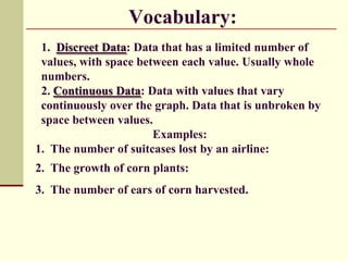Vocabulary:
1. Discreet Data: Data that has a limited number of
values, with space between each value. Usually whole
numbers.
2. Continuous Data: Data with values that vary
continuously over the graph. Data that is unbroken by
space between values.
Examples:
1. The number of suitcases lost by an airline:
2. The growth of corn plants:
3. The number of ears of corn harvested.

 