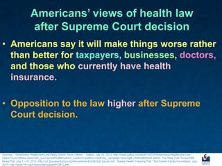 Americans’ views of health law
                      after Supreme Court decision
• Americans say it will make things worse rather
  than better for taxpayers, businesses, doctors,
  and those who currently have health
  insurance.

• Opposition to the law higher after Supreme
  Court decision.



Sources: “Americans: Healthcare Law Helps Some, Hurts Others ,” Gallup, July 16, 2012, http://www.gallup.com/poll/155726/Americans-Healthcare-Law-
Helps-Hurts-Others.aspx?utm_source=add%2Bthis&utm_medium=addthis.com&utm_campaign=sharing#.UARkmBS6osE.twitter. The New York Times/CBS
News Poll, July 11-16, 2012, http://s3.documentcloud.org/documents/402362/jul12a-ocr.pdf. “Kaiser Health Tracking Poll,” The Kaiser Family Foundation, July
2012, http://www.kff.org/kaiserpolls/upload/8339-C.pdf
 