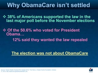 Why ObamaCare isn’t settled
   38% of Americans supported the law in the
   last major poll before the November elections

   Of the 50.6% who voted for President
   Obama…
      12% said they wanted the law repealed


                   The election was not about ObamaCare


Source: “Kaiser Health Tracking Poll: October 2012,” The Henry J. Kaiser Family Foundation, October
31, 2012, http://www.kff.org/kaiserpolls/8381.cfm.
 