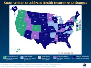 State Actions to Address Health Insurance Exchanges




          Pursuing state-run               State plans to                     State has not                Pursuing state-run    State not establishing
          exchange: enacted                partner with federal               declared their               exchange: executive   a state-run exchange
          legislation                      government                         plan to HHS                  branch


Source: “State Actions to Address Health Insurance Exchanges,” National Conference of State Legislatures, December
20, 2012, http://www.ncsl.org/issues-research/health/state-actions-to-implement-the-health-benefit-exch.aspx.
 