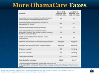 More ObamaCare Taxes




Source: Philip Dittmer and William McBride, “Obamacare's New Taxes, And How You May Be Affected,” Tax Foundation, July 5, 2012,
http://taxfoundation.org/blog/obamacares-new-taxes-and-how-you-may-be-affected.
 