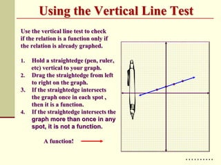 Using the Vertical Line Test
Use the vertical line test to check
if the relation is a function only if
the relation is already graphed.
1. Hold a straightedge (pen, ruler,
etc) vertical to your graph.
2. Drag the straightedge from left
to right on the graph.
3. If the straightedge intersects
the graph once in each spot ,
then it is a function.
4. If the straightedge intersects the
graph more than once in any
spot, it is not a function.
A function!
……….
 