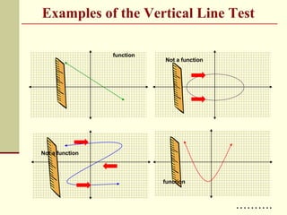function
function
Not a function
Not a function
……….
 