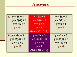 y = 3x + 1
y = 3(-4) + 1
y = -12 + 1
y = -11
y = 3x + 1
y = 3(0) + 1
y = 0 + 1
y = 1
Ans. { -11, 1, 7}
y = 3x + 1
y = 3(2) + 1
y = 6 + 1
y = 7
y = -2x + 3
y = -2(-5) + 3
y = 10 + 3
y = 13
y = -2x + 3
y = -2(-2) + 3
y = 4 +3
y = 7
y = -2x + 3
y = -2(6) + 3
y = -12 +3
y = -9
1.
2.
 