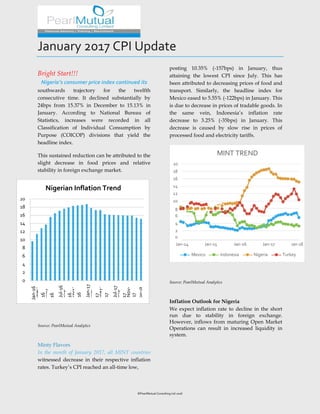 January 2017 CPI Update
Bright Start!!!
Nigeria’s consumer price index continued its
southwards trajectory for the twelfth
consecutive time. It declined substantially by
24bps from 15.37% in December to 15.13% in
January. According to National Bureau of
Statistics, increases were recorded in all
Classification of Individual Consumption by
Purpose (COICOP) divisions that yield the
headline index.
This sustained reduction can be attributed to the
slight decrease in food prices and relative
stability in foreign exchange market.
Nigerian Inflation Trend
20
18
16
14
12
10
8
6
4
2
0
Jan-16
Mar-
16May-
16
Jul-16Sep-
16
Nov-
16
Jan-17Mar-
17
May-
17
Jul-17Sep-
17
Nov-
17
Jan-18
Source: PearlMutual Analytics
Minty Flavors
In the month of January 2017, all MINT countries
witnessed decrease in their respective inflation
rates. Turkey’s CPI reached an all-time low,
posting 10.35% (-157bps) in January, thus
attaining the lowest CPI since July. This has
been attributed to decreasing prices of food and
transport. Similarly, the headline index for
Mexico eased to 5.55% (-122bps) in January. This
is due to decrease in prices of tradable goods. In
the same vein, Indonesia’s inflation rate
decrease to 3.25% (-35bps) in January. This
decrease is caused by slow rise in prices of
processed food and electricity tariffs.
MINT TREND
20
18
16
14
12
10
8
6
4
2
0
Jan-14 Jan-15 Jan-16 Jan-17 Jan-18
Mexico Indonesia Nigeria Turkey
Source: PearlMutual Analytics
Inflation Outlook for Nigeria
We expect inflation rate to decline in the short
run due to stability in foreign exchange.
However, inflows from maturing Open Market
Operations can result in increased liquidity in
system.
©PearlMutual Consulting Ltd 2016
 
