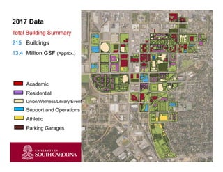 Academic
Residential
Union/Wellness/Library/Event
Support and Operations
Athletic
Parking Garages
2017 Data
Total Building Summary
215 Buildings
13.4 Million GSF (Approx.)
 