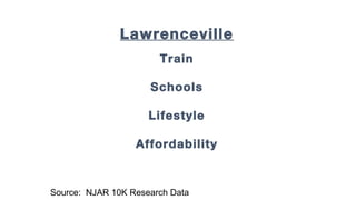 LawrencevilleMarket Activity
SingleFamily Homes
AverageDayson Market
Source: TrendMLS
2012 2013 20152014 2016 2017
 