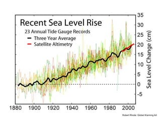 Robert Rhode: Global Warming Art

 