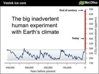 End of century

The big inadvertent
human experiment
with Earth’s climate
Today

 
