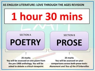 AS ENGLISH LITERATURE: LOVE THROUGH THE AGES REVISION
1 hour 30 mins
SECTION A
POETRY
SECTION B
PROSE
25 marks
You will be assessed on one poem from
the pre-1900 anthology. You will be
asked to debate a critical viewpoint
25 marks
You will be assessed on your
comparisons across both prose texts:
Atonement and Tess of the D’Urbervilles
 