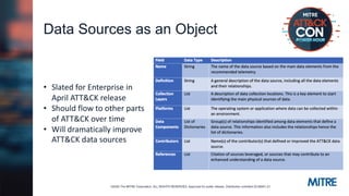 MITRE ATTACKcon Power Hour - January | PDF