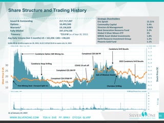 WWW.SILVERONE.COM TSX-V: SVE FF: BRK1 OTCQX: SLVRF
Share Structure and Trading History
10
15
20
25
30
Issued & Outstanding...