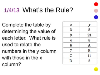1/4/13 What’s the Rule?

Complete the table by
determining the value of
each letter. What rule is
used to relate the
numbers in the y column
with those in the x
column?
 