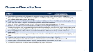 Classroom Observation Term
Elements:
1
 