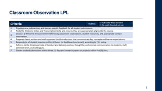 Classroom Observation LPL
Elements:
1
 