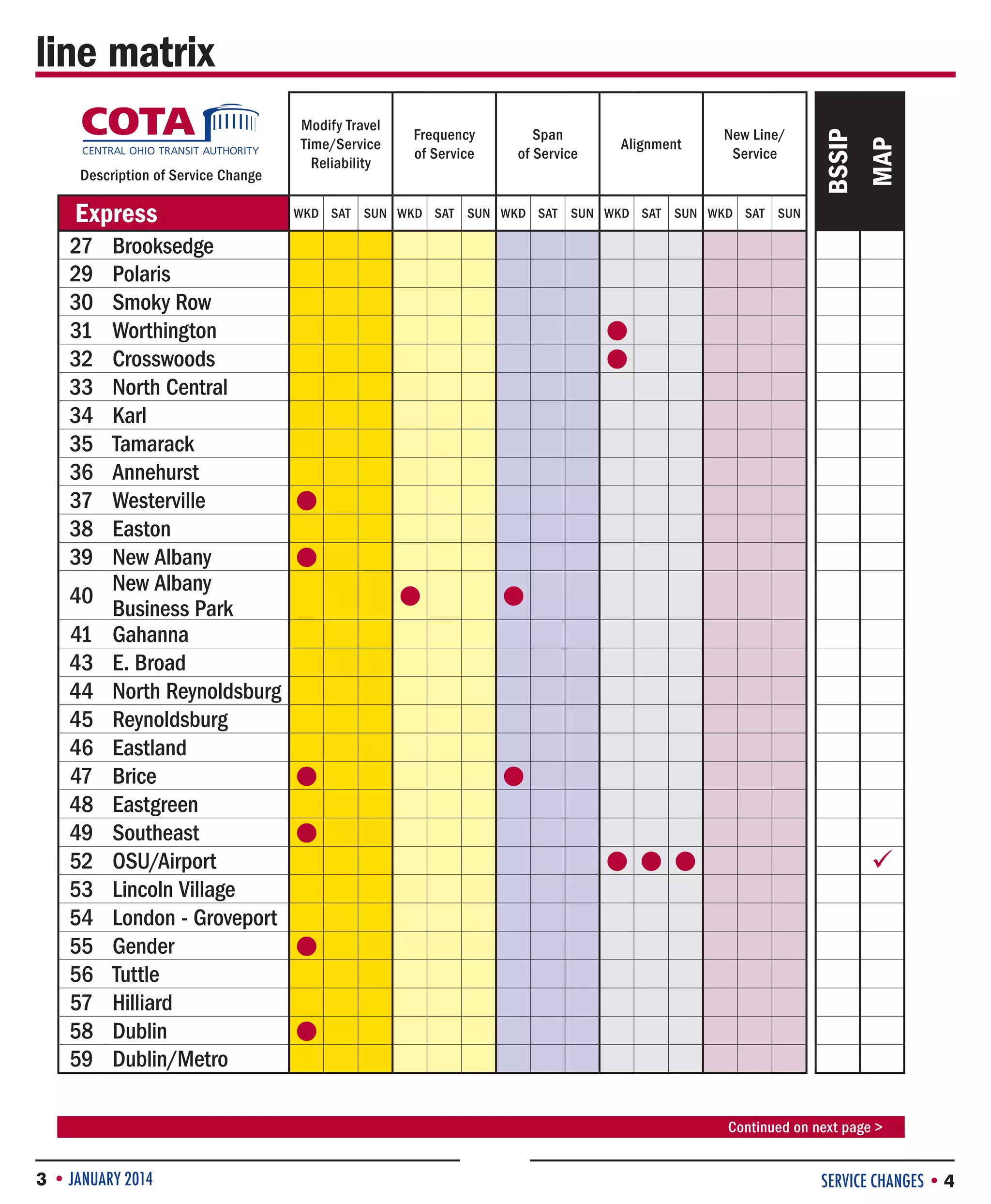 Express
27
29
30
31
32
33
34
35
36
37
38
39
40
41
43
44
45
46
47
48
49
52
53
54
55
56
57
58
59

Brooksedge
Polaris
Smoky Row
Worthington
Crosswoods
North Central
Karl
Tamarack
Annehurst
Westerville
Easton
New Albany
New Albany
Business Park
Gahanna
E. Broad
North Reynoldsburg
Reynoldsburg
Eastland
Brice
Eastgreen
Southeast
OSU/Airport
Lincoln Village
London - Groveport
Gender
Tuttle
Hilliard
Dublin
Dublin/Metro

Frequency
of Service

Span
of Service

Alignment

WKD SAT SUN WKD SAT SUN WKD SAT SUN WKD SAT SUN WKD SAT SUN





















									

3 • JANUARY 2014

New Line/
Service

MAP

Description of Service Change

Modify Travel
Time/Service
Reliability

BSSIP

line matrix

Continued on next page 

SERVICE CHANGES • 4

 