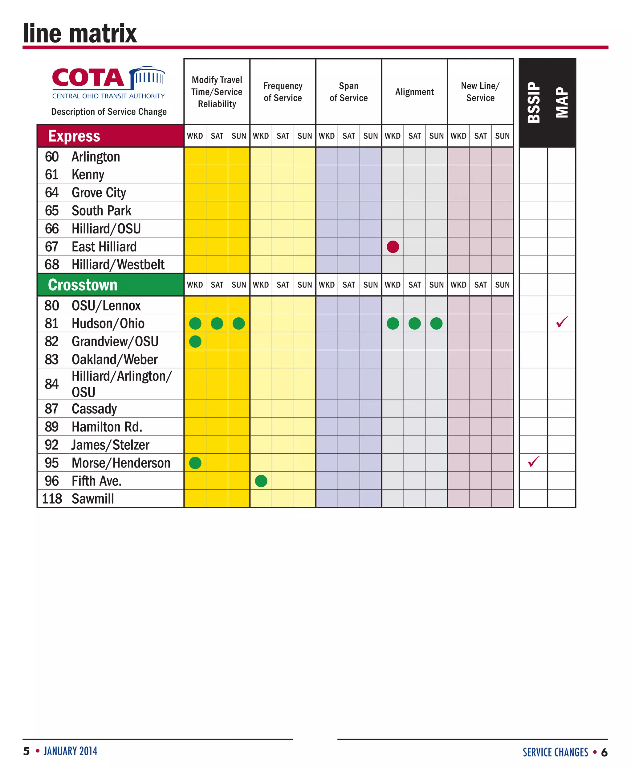 Express
60
61
64
65
66
67
68

84
87
89
92
95
96
118

OSU/Lennox
Hudson/Ohio
Grandview/OSU
Oakland/Weber
Hilliard/Arlington/
OSU
Cassady
Hamilton Rd.
James/Stelzer
Morse/Henderson
Fifth Ave.
Sawmill

5 • JANUARY 2014

Span
of Service

Alignment

New Line/
Service

WKD SAT SUN WKD SAT SUN WKD SAT SUN WKD SAT SUN WKD SAT SUN

Arlington
Kenny
Grove City
South Park
Hilliard/OSU
East Hilliard
Hilliard/Westbelt

Crosstown
80
81
82
83

Frequency
of Service

MAP

Description of Service Change

Modify Travel
Time/Service
Reliability

BSSIP

line matrix


WKD SAT SUN WKD SAT SUN WKD SAT SUN WKD SAT SUN WKD SAT SUN














SERVICE CHANGES • 6

 